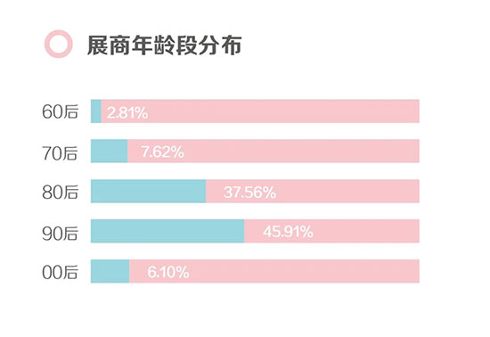 年轻身影走天下